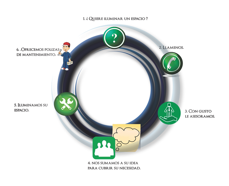 Servicios Dcarrlight